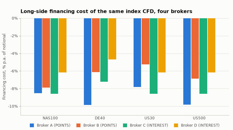 broker_financing broker_financing