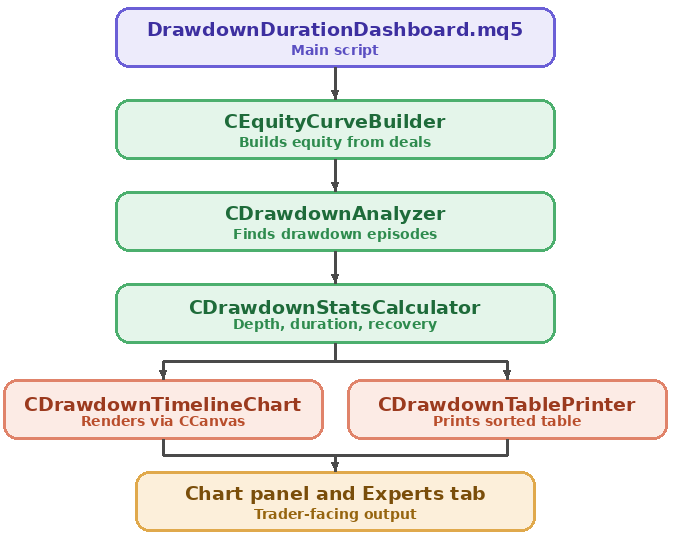 Drawdown Dashboard Architectural Diagram Drawdown Dashboard Architectural Diagram