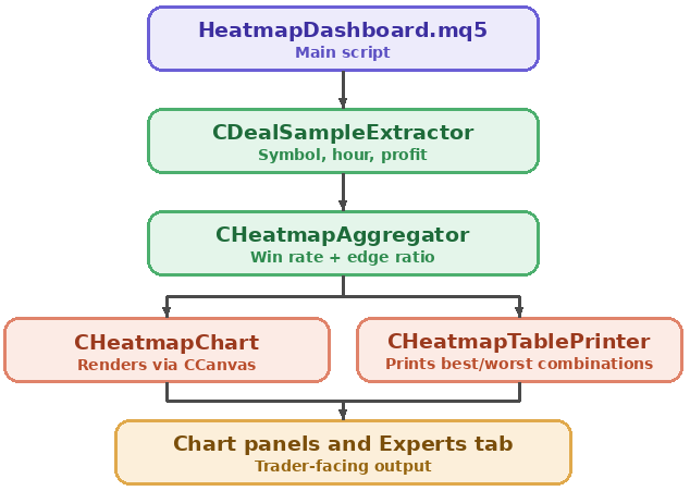 Heatmap dashboard architectural diagram Heatmap dashboard architectural diagram
