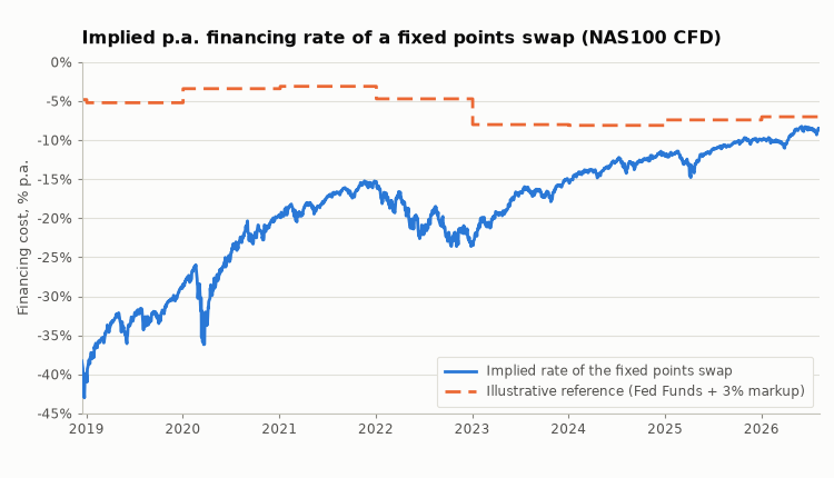 implied_financing implied_financing