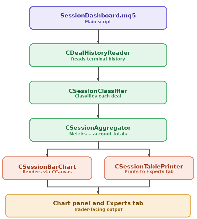 Session dashboard architectural diagram Session dashboard architectural diagram
