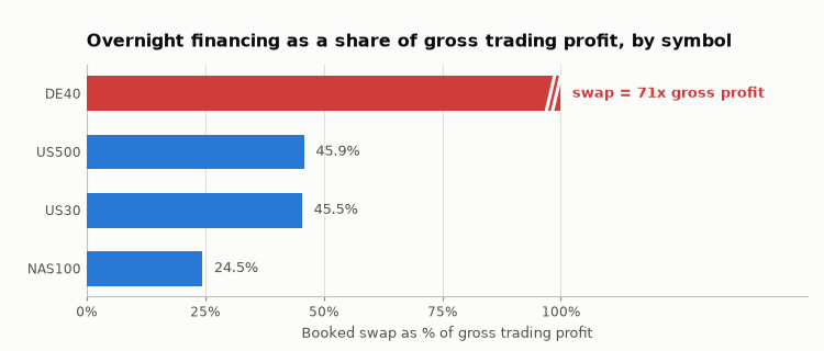 swap_share swap_share