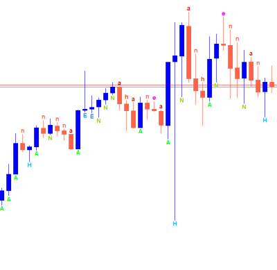 After_indicator After_indicator