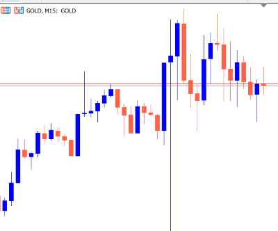 before_indicator before_indicator
