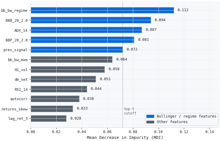 Secondary model MDI feature importances Secondary model MDI feature importances