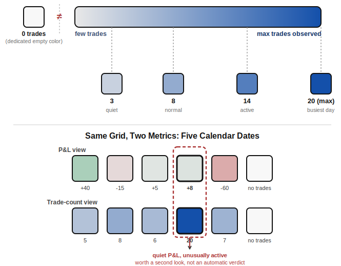 Trade Count: Single-Hue Intensity Scale Trade Count: Single-Hue Intensity Scale