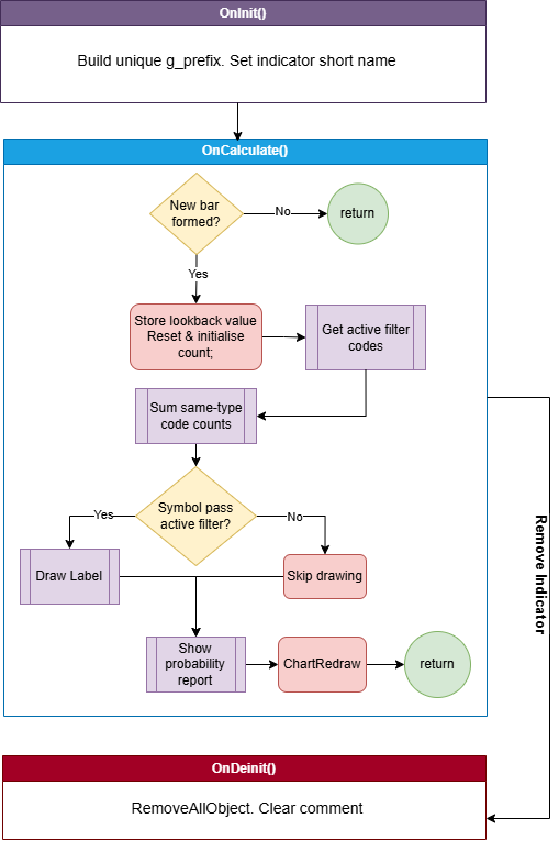 CodeFlowDiagram CodeFlowDiagram