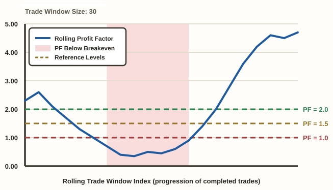 Rolling Profit Factor Stability Chart Rolling Profit Factor Stability Chart