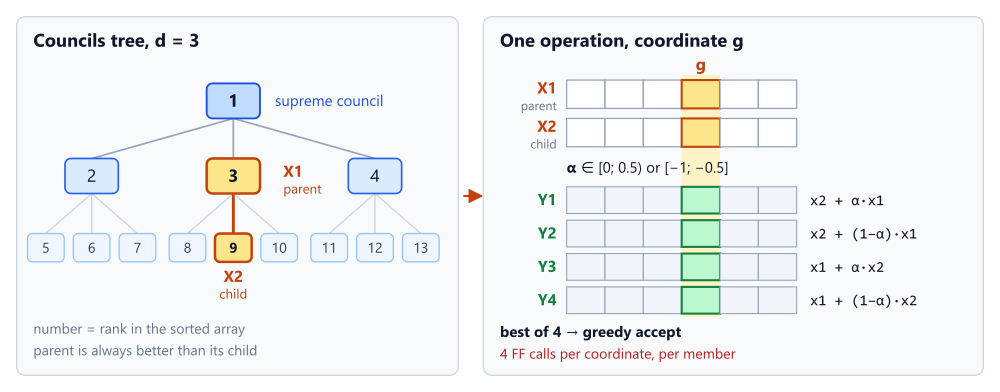 CCE_scheme CCE_scheme