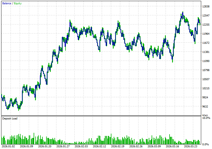 Equity Curve Graph Exit OFF Equity Curve Graph Exit OFF