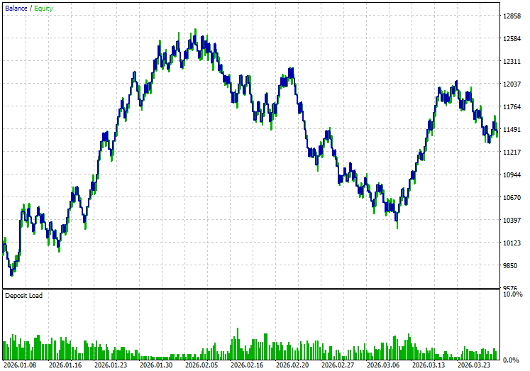 Equity Curve Graph Exit ON