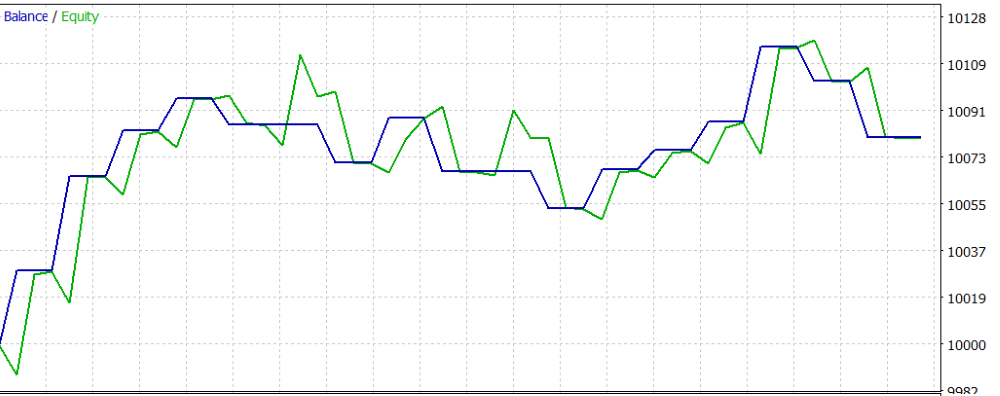 Equity_adaptive-result Equity_adaptive-result