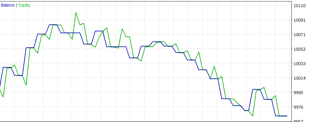Equity_default Equity_default