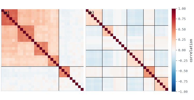 ONC cluster assignment before and after denoising and detoning ONC cluster assignment before and after denoising and detoning