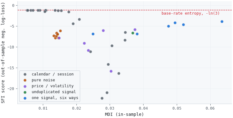 Single-feature scores against in-sample impurity Single-feature scores against in-sample impurity