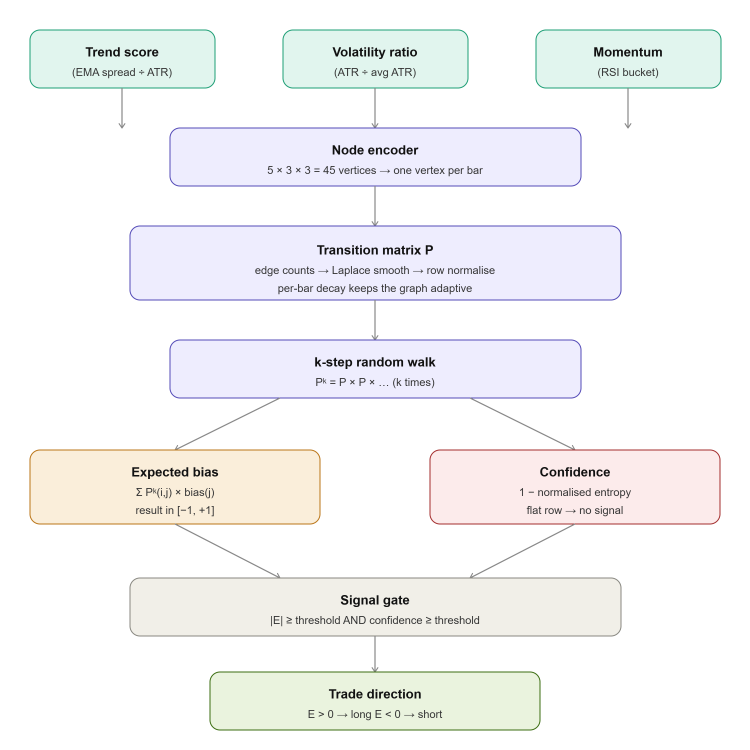 System Overview System Overview