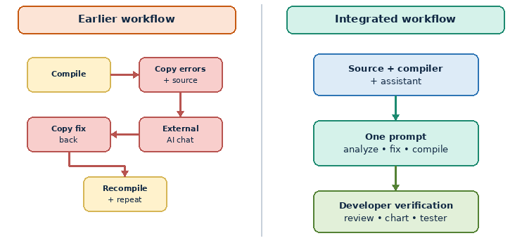 Fig. 7. External and integrated debugging workflow comparison Fig. 7. External and integrated debugging workflow comparison