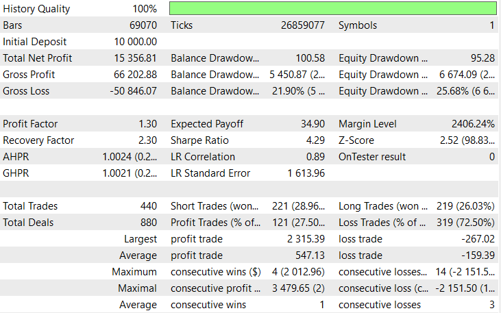 Best Performing Backtest Best Performing Backtest
