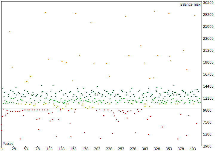 Backtest Results Graph Backtest Results Graph