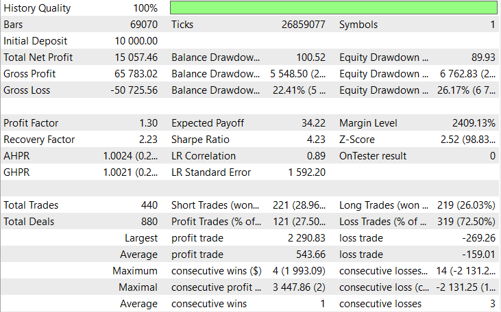 Best Performing Backtest With Slippage Best Performing Backtest With Slippage