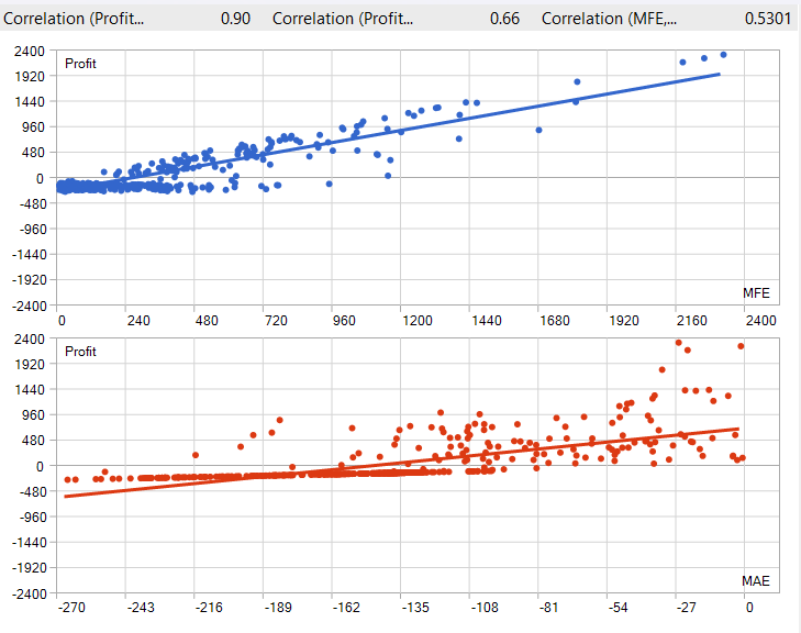Profits Vs MFE/MAE Profits Vs MFE/MAE