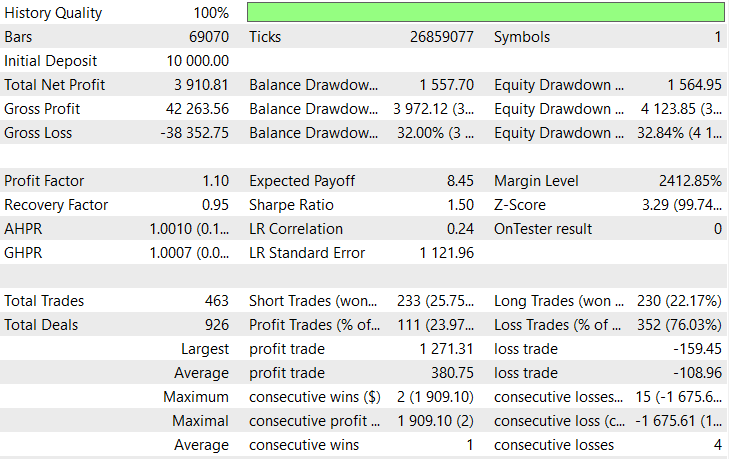 Backtest of ORB Strategy Backtest of ORB Strategy