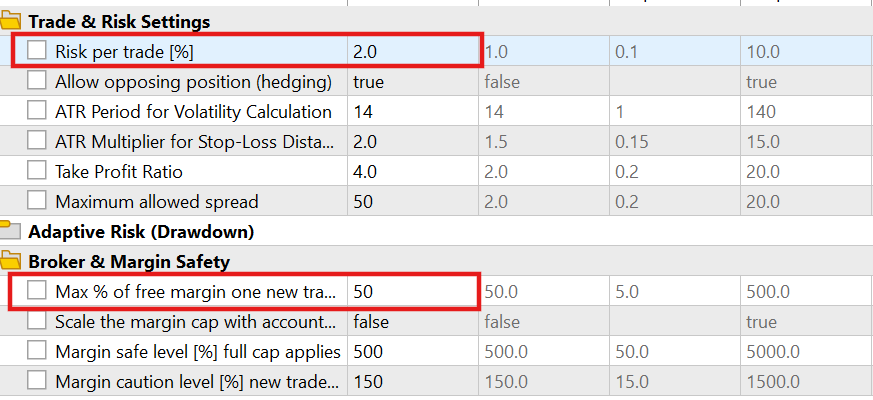 Testing free margin cap_inputs