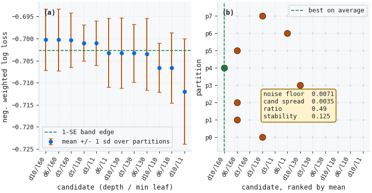Criterion variance audit Criterion variance audit
