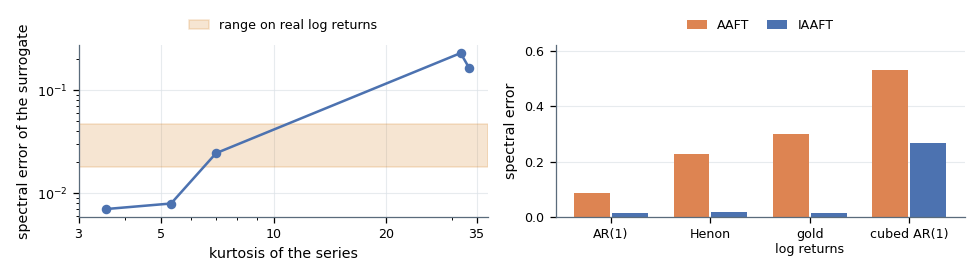 Two decreasing curves with a horizontal significance line and markers at 19 and 39 surrogates Two decreasing curves with a horizontal significance line and markers at 19 and 39 surrogates