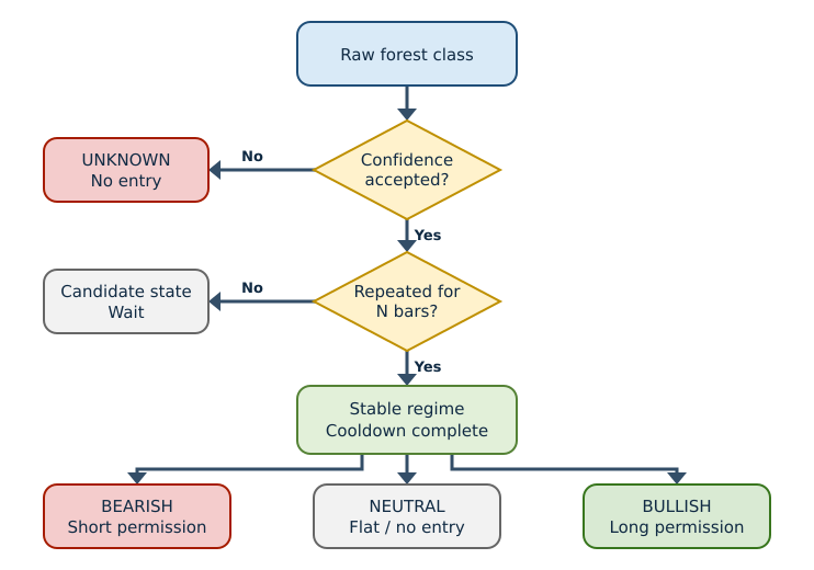 Fig. 2. Transformation from a raw forest class into trading permission Fig. 2. Transformation from a raw forest class into trading permission