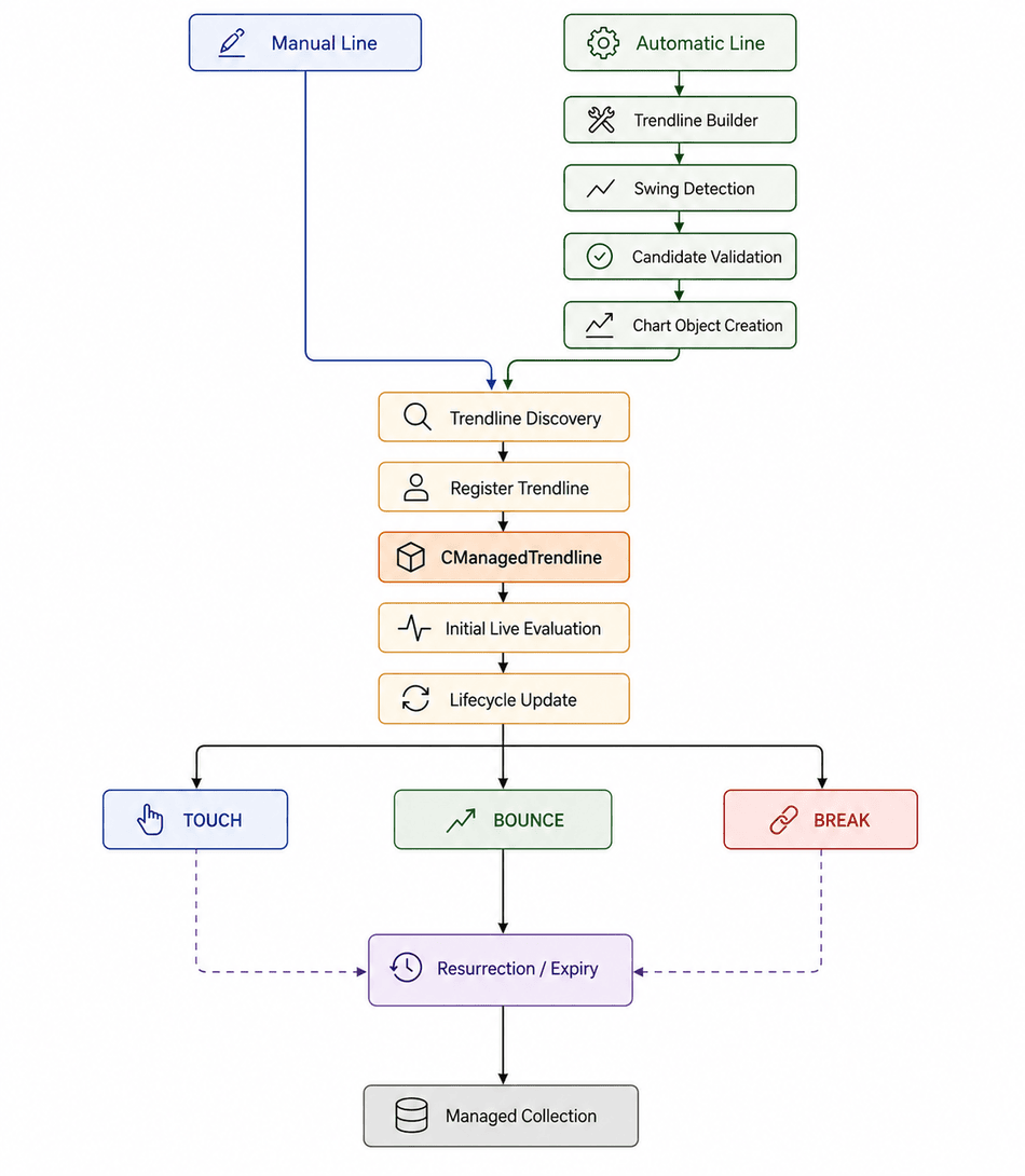 Fig. 1. Flow diagram Fig. 1. Flow diagram