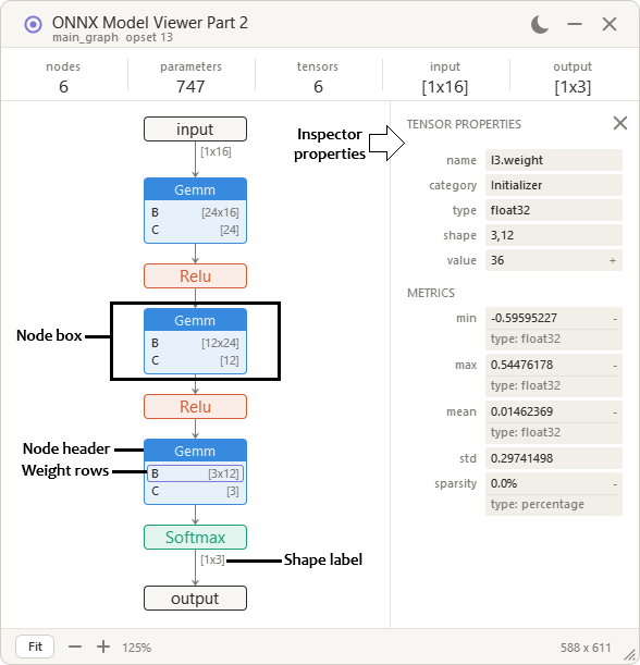 MODEL GRAPH ARCHITECTURE MODEL GRAPH ARCHITECTURE