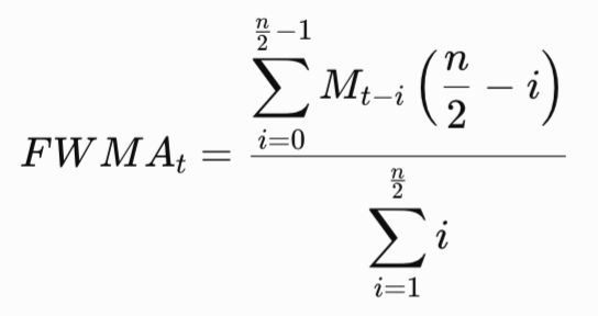 Figure 2. Fast Weighted MA Figure 2. Fast Weighted MA