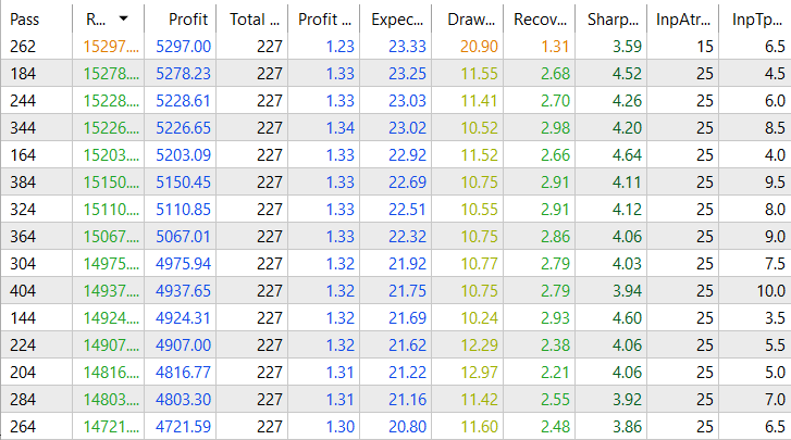 XAUUSD Backtest Results XAUUSD Backtest Results