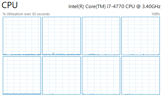 Abbildung 3. Auslastung der CPU vor dem Hinzufügen der MQL Anwendung zu dem Chart.