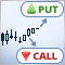 Cómo desarrollar y poner a prueba una estrategia de opciones binarias en el Simulador de Estrategias de MetaTrader 4