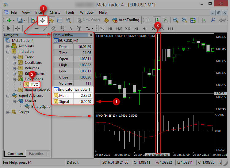 External Indicator Buffers And Values