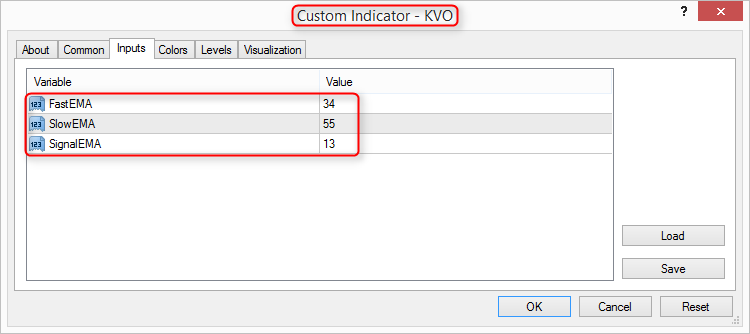 Input Parameters KVO