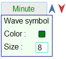 Changing the style of wave symbols
