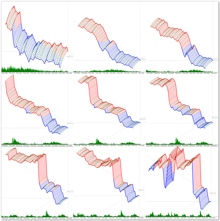 Fig. 1. Examples of three-dimensional representation of time series.