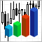 Die statistische Verteilung in Form von einem Histogramm ohne Indikator-Puffer und Arrays