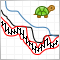 The 'Turtle Soup' trading system and its 'Turtle Soup Plus One' modification