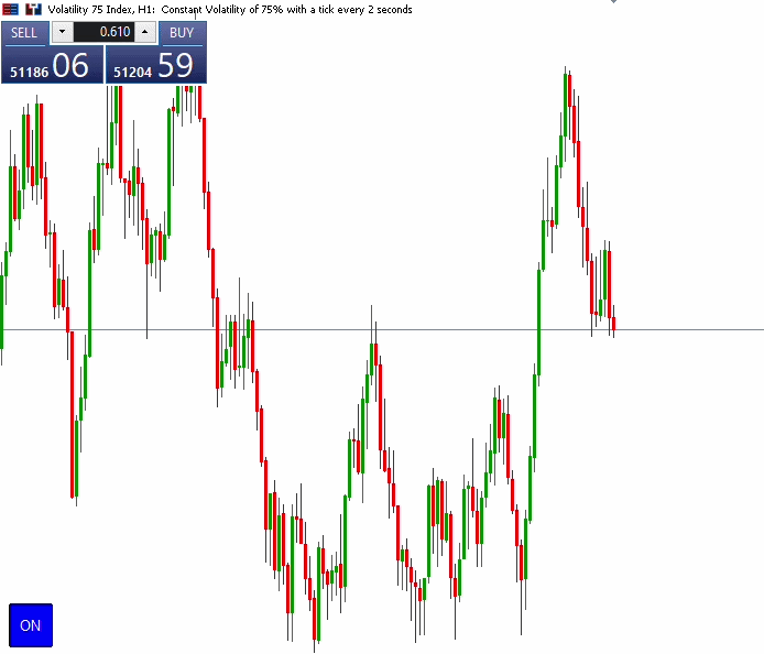 Test for Multiple Pause and Chart Restoration Test for Multiple Pause and Chart Restoration