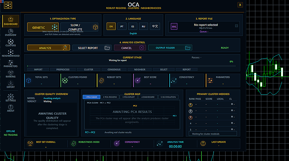 OCA OCA