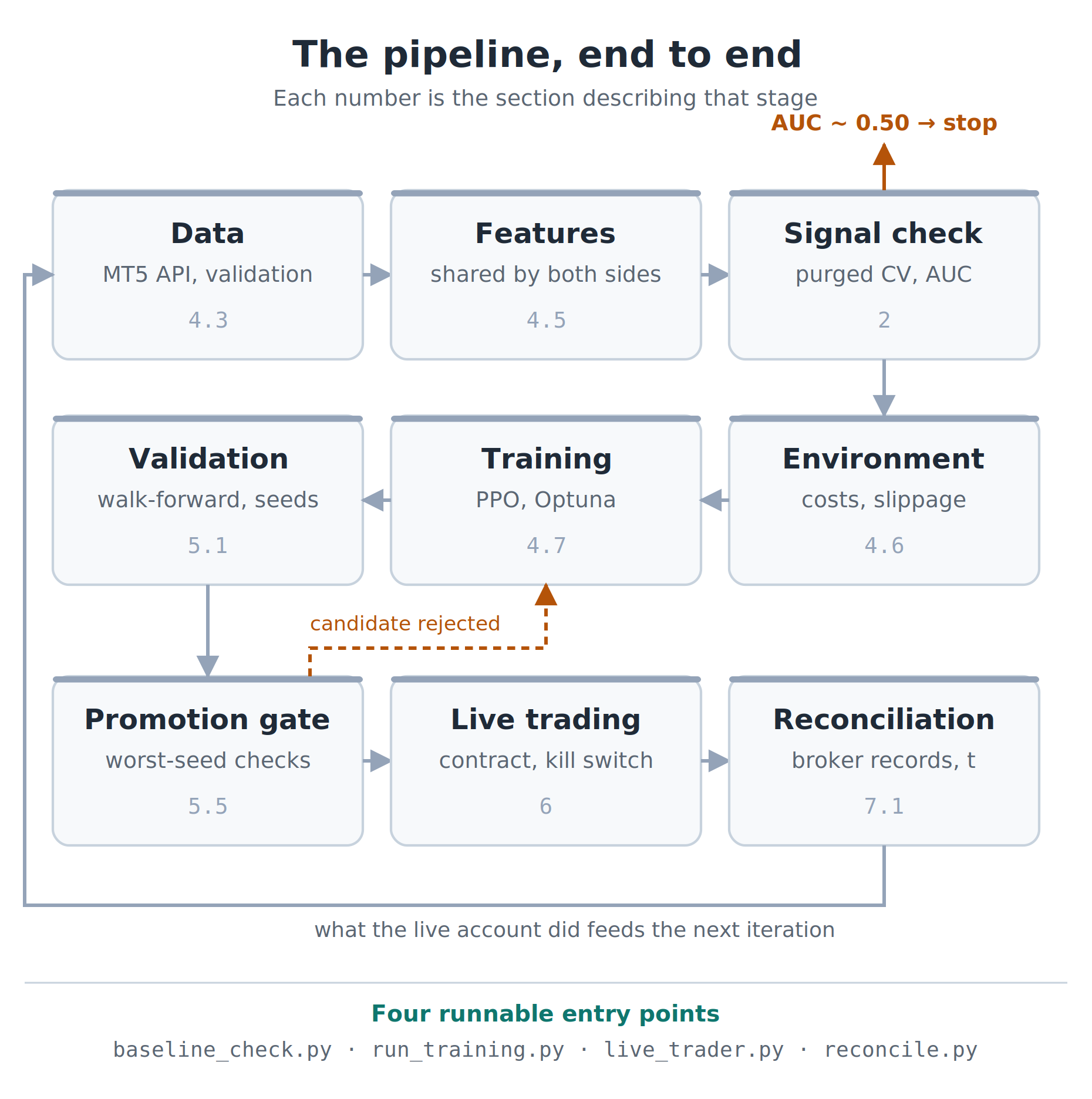 pipeline pipeline