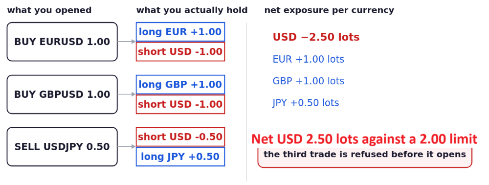 Currency decomposition Currency decomposition