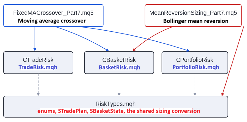 Risk framework layout Risk framework layout