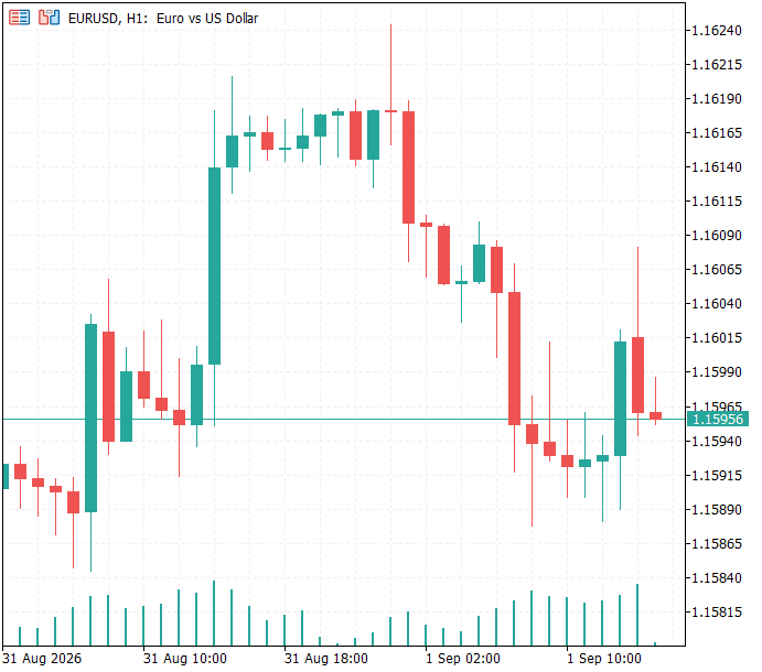 horizontal resistance line horizontal resistance line