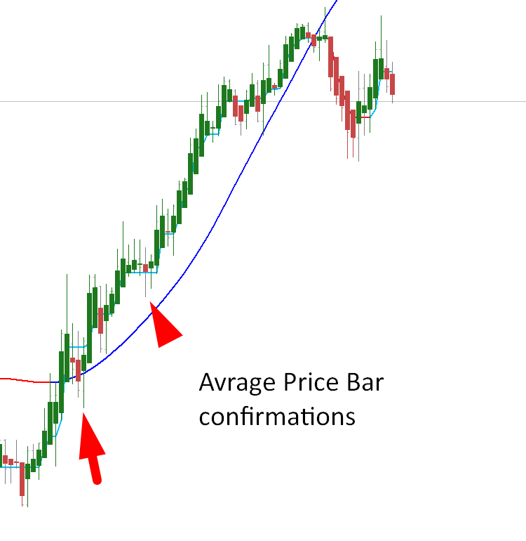 Avrage Price Bars Avrage Price Bars