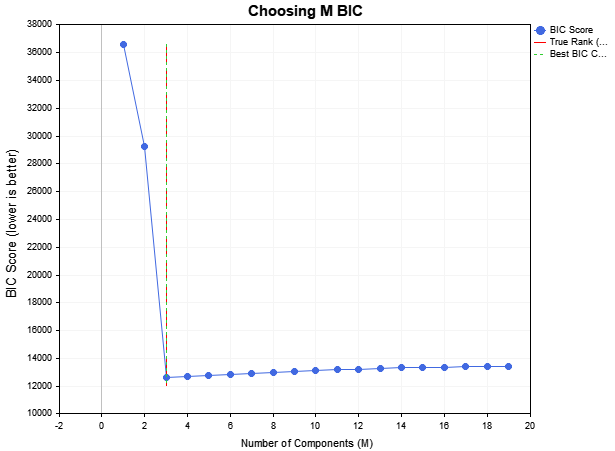 BIC PPCA BIC PPCA